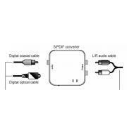 Reducție de la ieșire audio digitală la analogică S / PDIF-Box